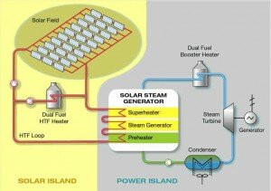 Mott MacDonald Celebrates Financial Close of Shams 1 Solar Thermal Power Project, UAE